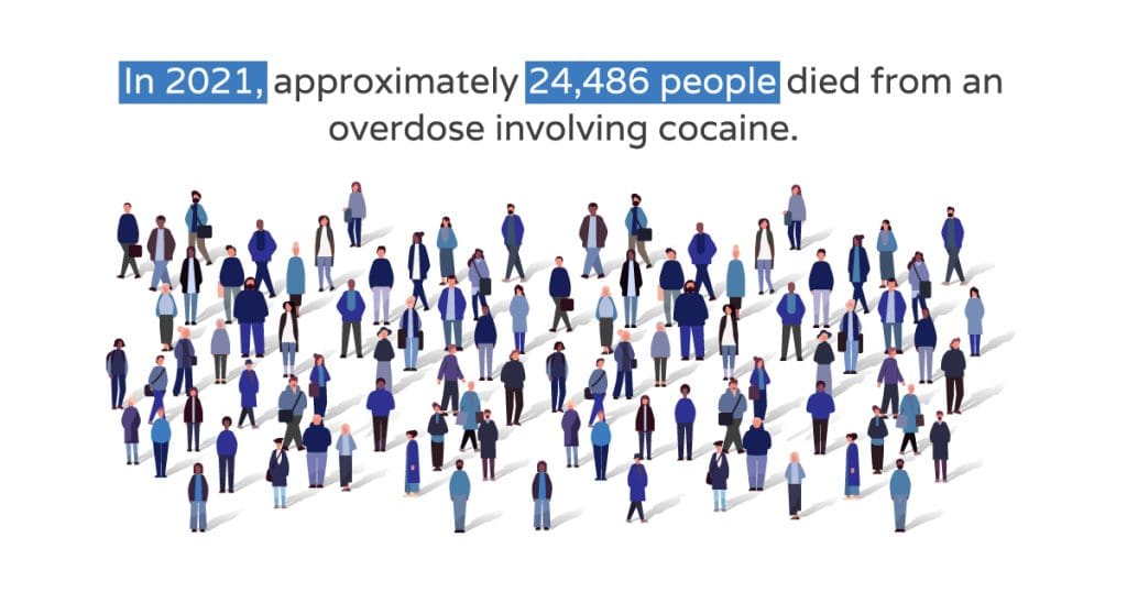 is cocaine addictive